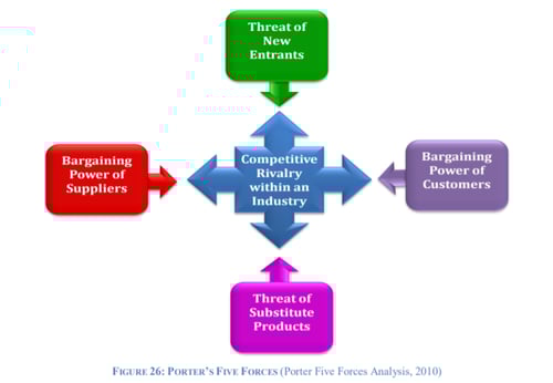 有名なマーケティング理論・分析法・考え方を一覧化！知識を